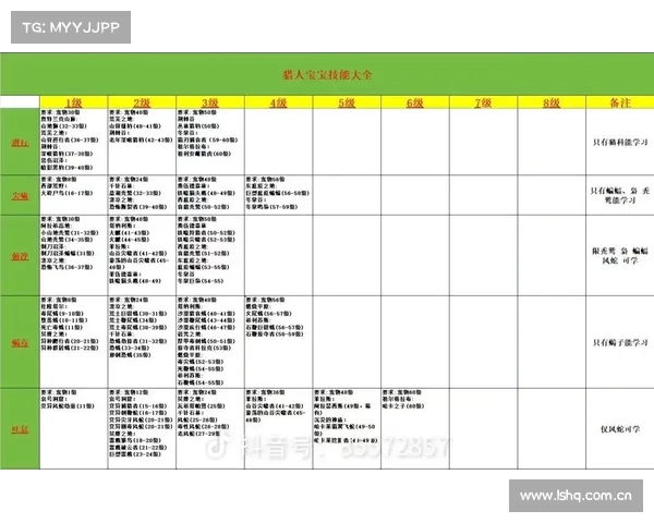 魔兽世界猎人宝宝技能提升攻略